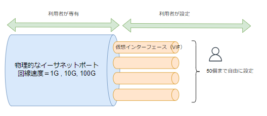 dedicated_connection